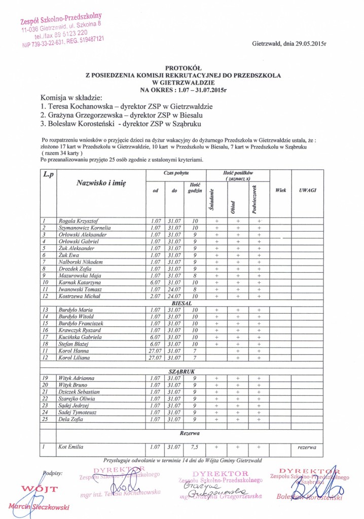 Lista dzieci przyjętych na dyżur wakacyjny do Przedszkola w Gietrzwałdzie 