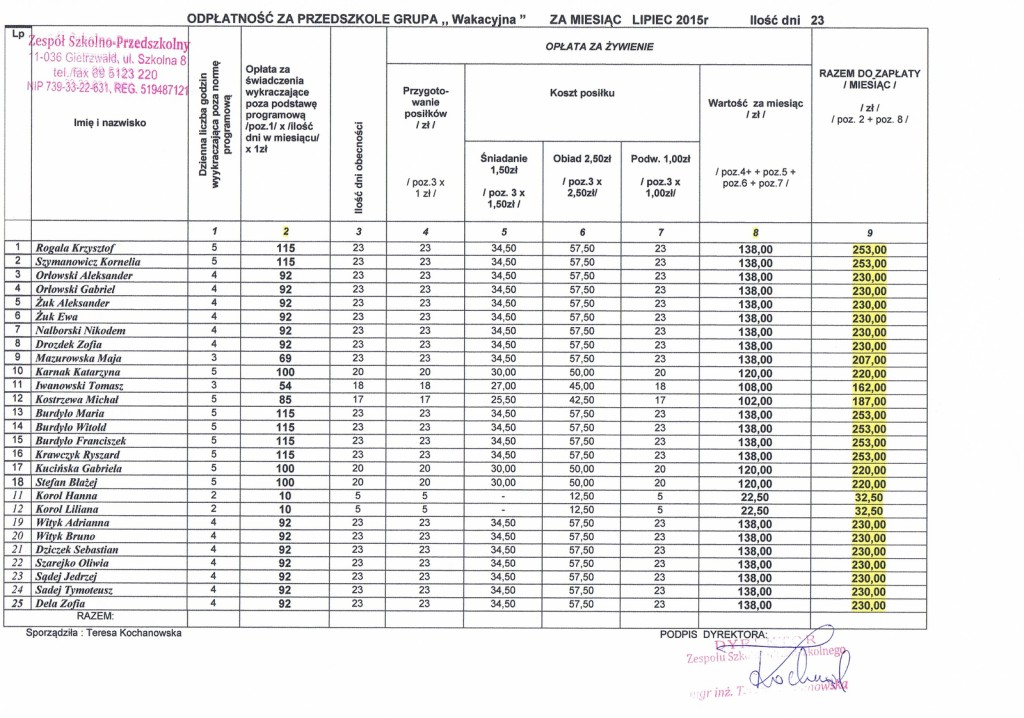 Odpłatność za przedszkole grupa "wakacyjna" za miesiąc lipiec 2015r.